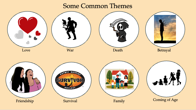Some common themes in literature are love, war, death, betrayal, friendship, family, coming of age, and survival